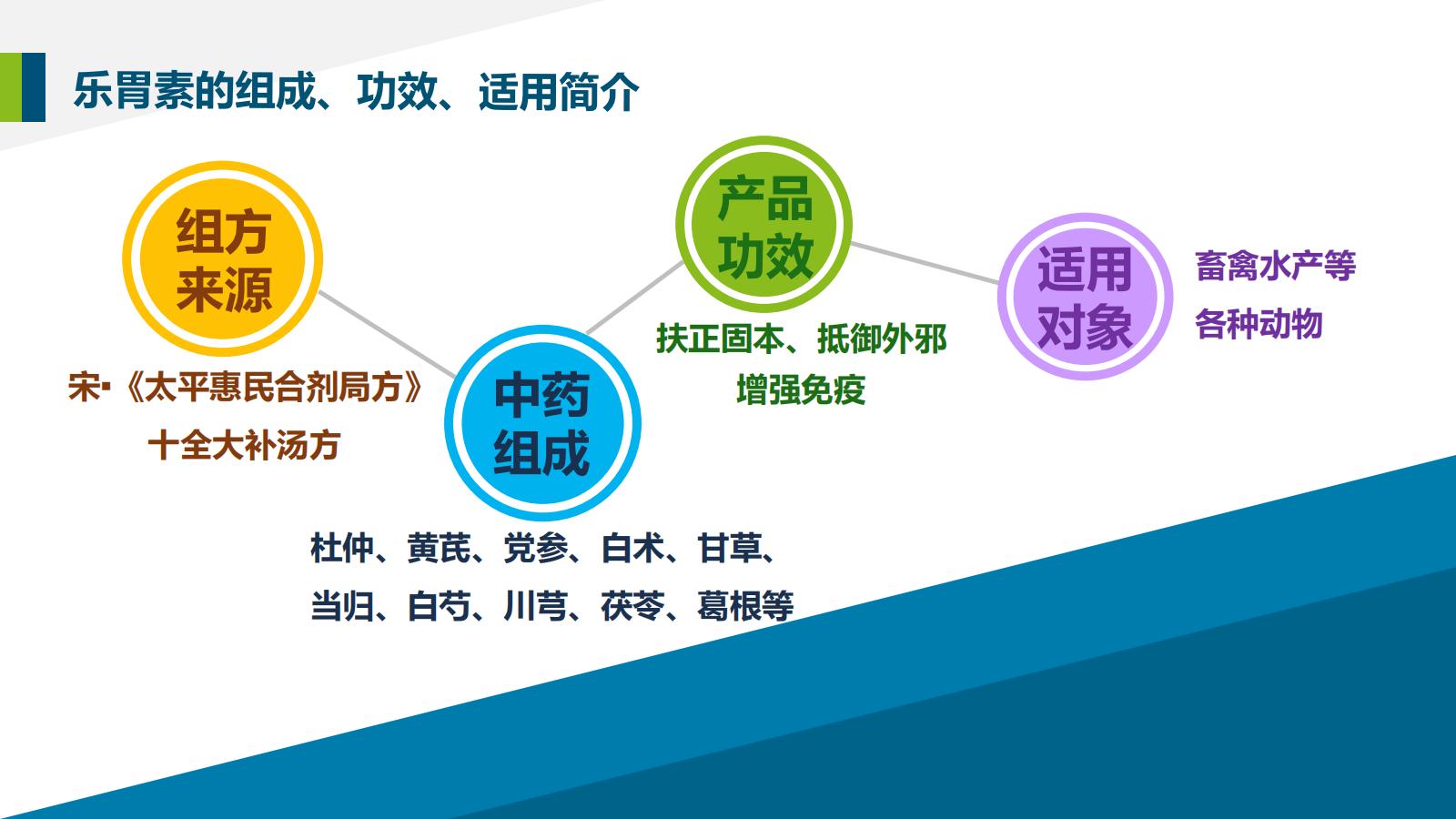 PPT-乐胃素产品简介-20211028_10.jpg