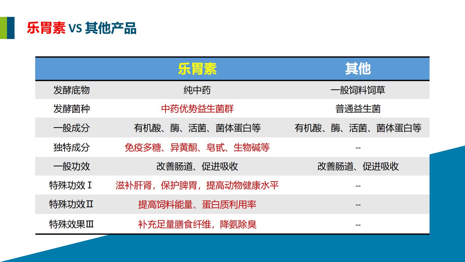 PPT-乐胃素产品简介-20211028_13.jpg